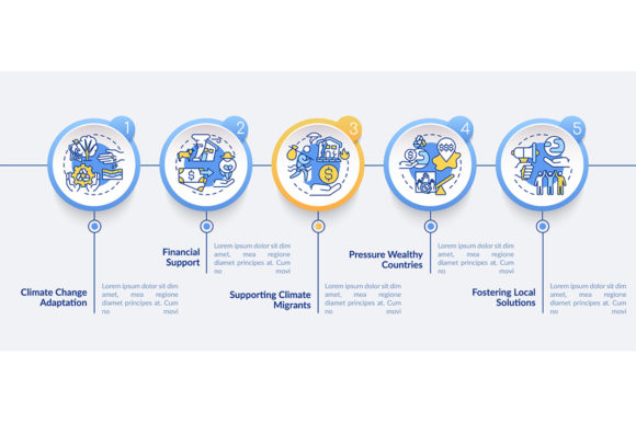 Climate Change Adaptation Infographic