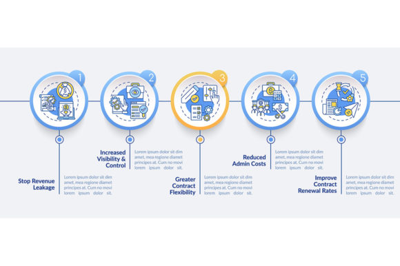 Contract Management Automation Benefits Graphics