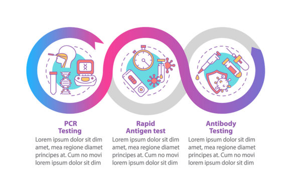 Covid Testing Vector Infographic Graphics