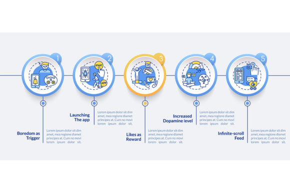 Excessive Social Media Use Infographic