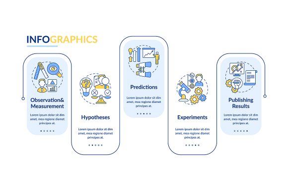Observation and Measurement Infographic