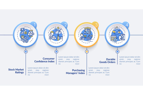Purchasing Index of Managers Infographic