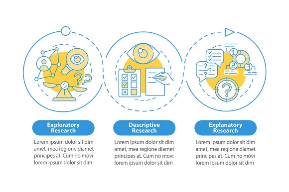 Scientific Research Projects Infographic