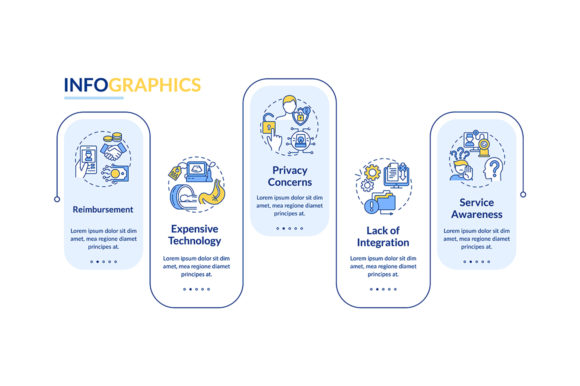 Telemedicine Challenges Infographic Graphics